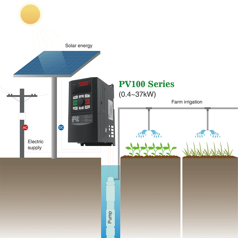 عاكس المضخة الشمسية PV100 التي تطلقها Janson Controls